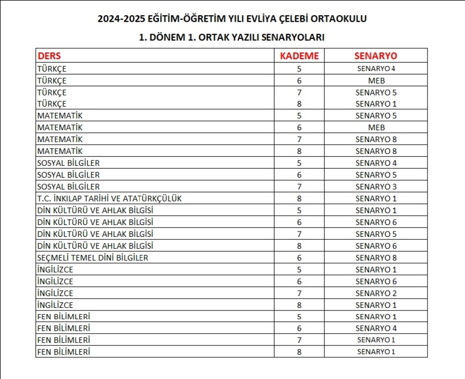 senaryolar24-25 1-1